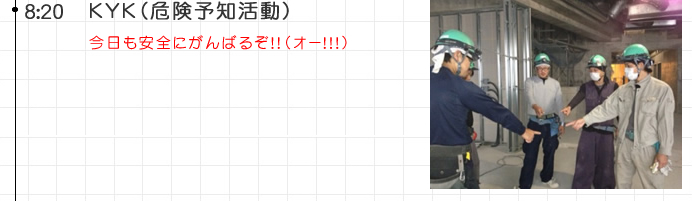 8:20 ＫＹＫ（危険予知活動）今日も安全にがんばるぞ！！（オー！！！）